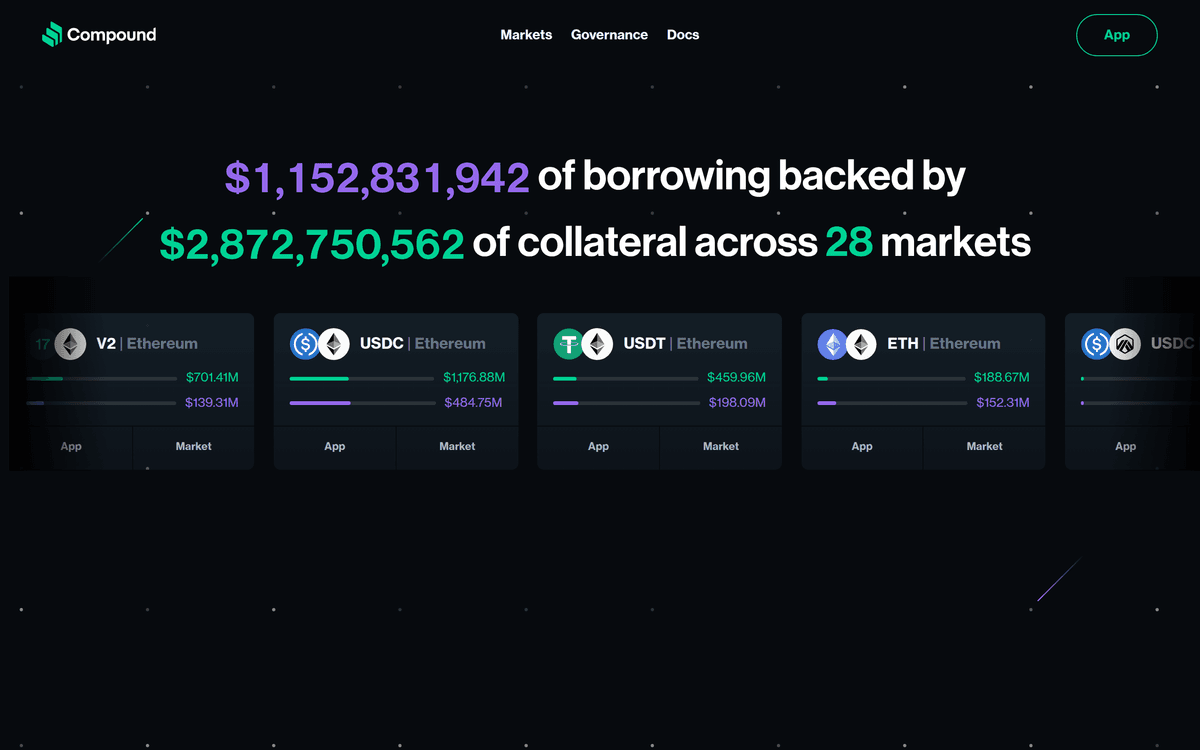 compound.finance